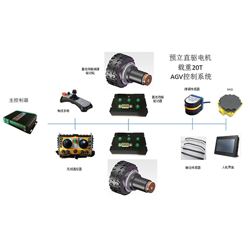 雙直流伺服差速驅(qū)動(dòng)輪-20T無線遙控控制系統(tǒng)｜無軌平車配件一站