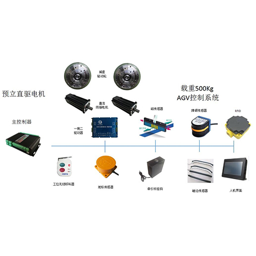 雙減速驅(qū)動(dòng)輪 ｜200W ｜ 400W ｜ 磁條導(dǎo)航｜AGV配件一站式采購