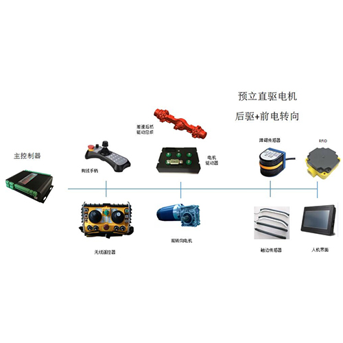 無軌智能車輛無線遙控控制系統(tǒng)｜后驅(qū)｜前電機(jī)轉(zhuǎn)向｜無線遙控控制
