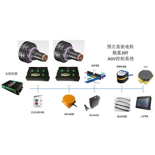 磁導(dǎo)航控制系統(tǒng)-雙差速總成-20噸-重載型 | 工位呼叫｜站點(diǎn)停車
