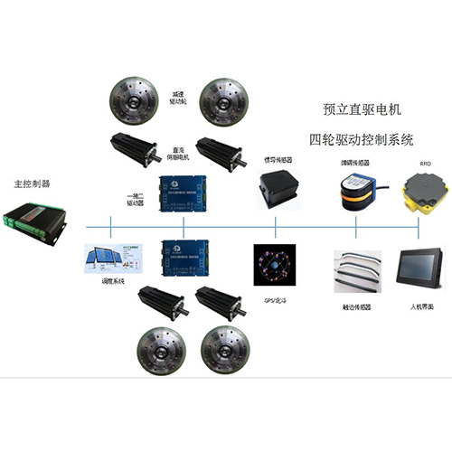 GPS導(dǎo)航｜ 北斗導(dǎo)航 +慣導(dǎo)導(dǎo)航---4輪驅(qū)動(dòng)巡檢機(jī)器人控制系統(tǒng)方案